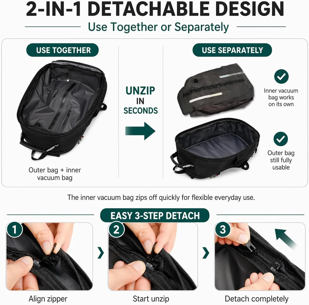 Boavan Vacuum Seal Backpack for Travel with Pump, 55L Large Bag with Zipper‑Off Detachable Vacuum Compression Bag Waterproof Carry On Large Travel Bag for Airline，Bags and Backpack Used Independently