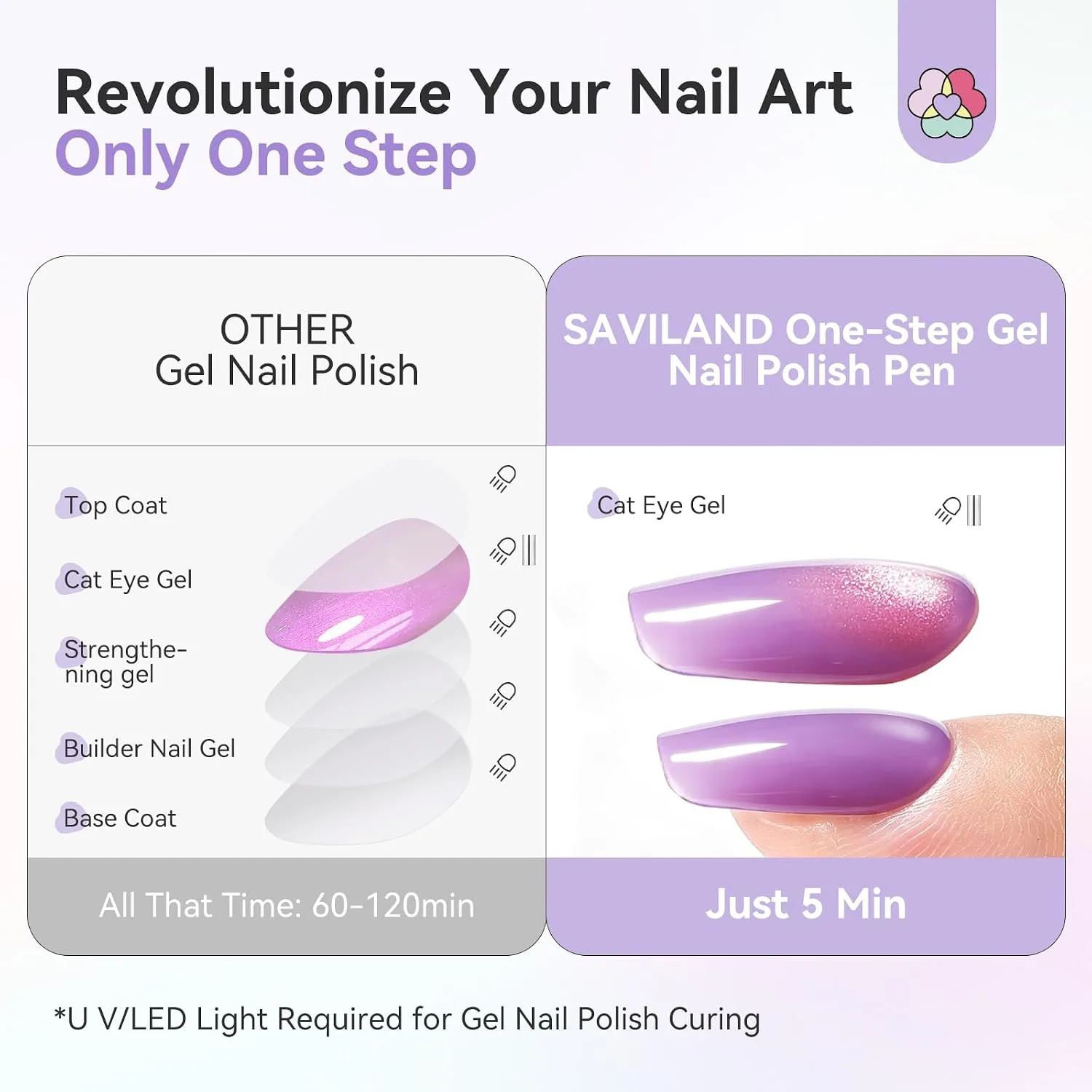 SAVILAND Cat Eye One Step Gel Nail Polish Pen, 5 in 1 One Step Gel 6 Colors