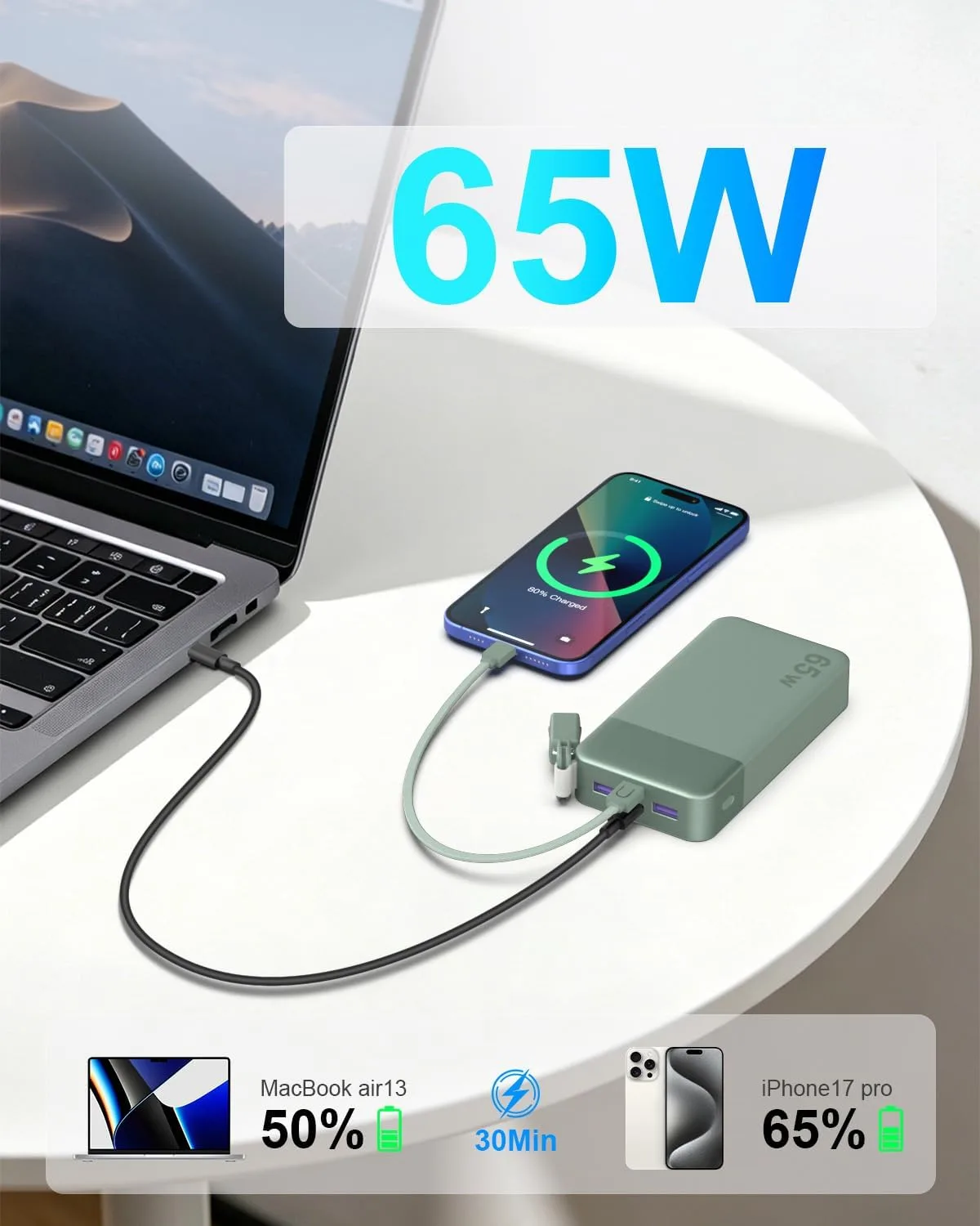 NOBIS Portable Charger 65W 20000mAh Power Bank with Detachable C-Cable