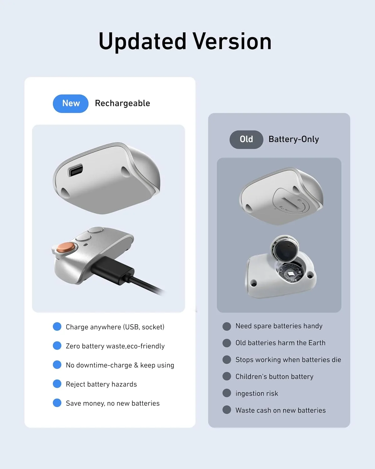 TELESIN Magnetic Phone Camera Grip with C03 Magnetic Selfie Light Kit