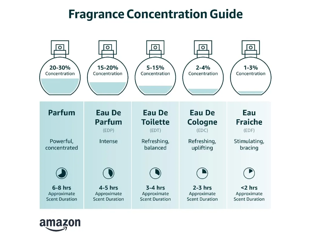 Rasasi Al Shaghaf Pour Femme - Eau de Parfum 100ML (3.4 OZ) - Premium Arabian Perfume For Women, A Captivating Women Perfume Long-Lasting Fragrance With All Day Longevity, An Elegant Gift For Women
