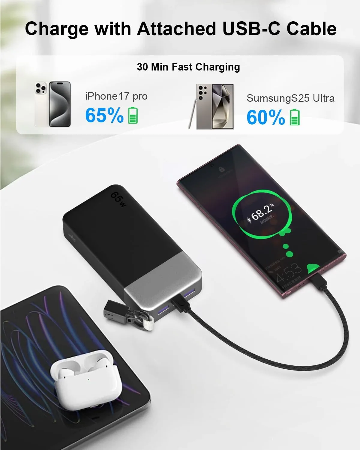 NOBIS Portable Charger 65W 20000mAh Power Bank with Detachable C-Cable