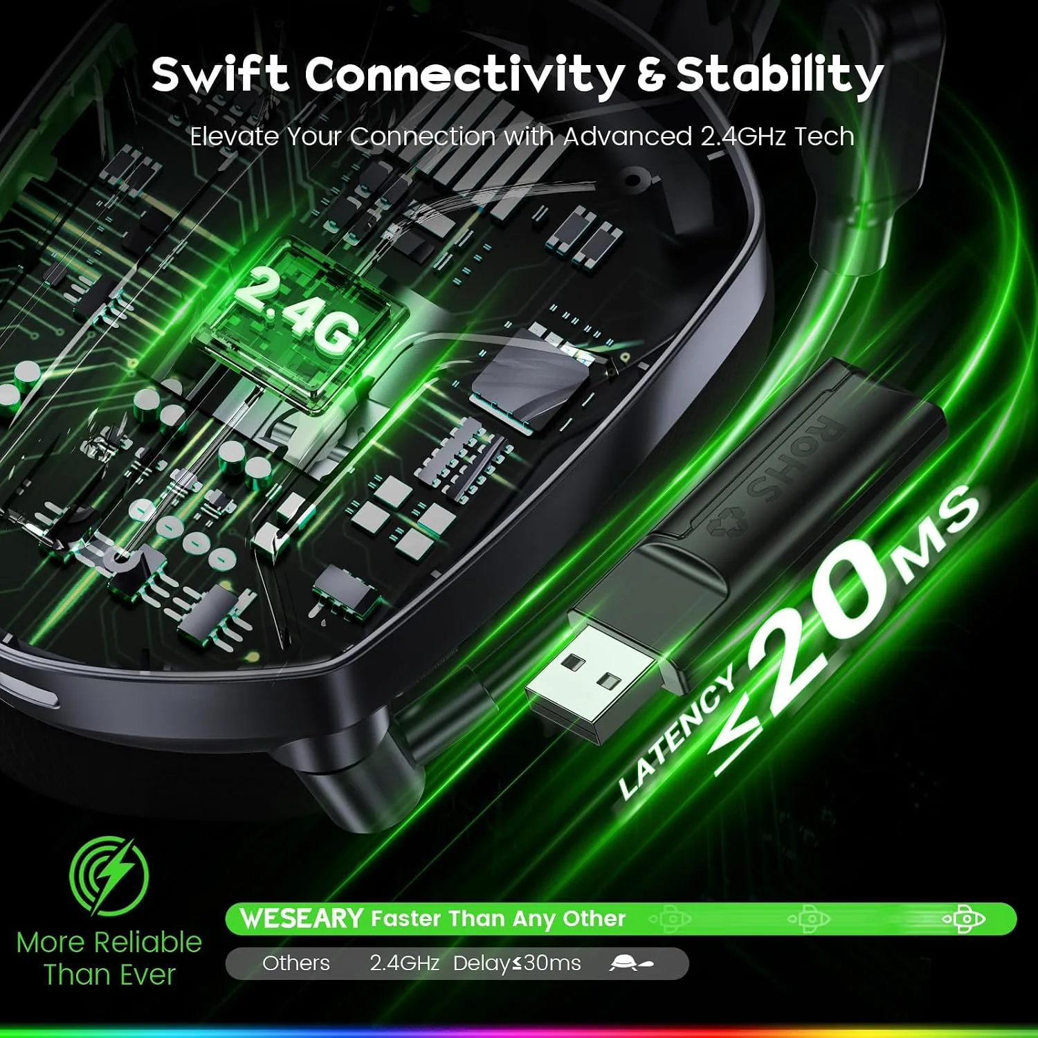 WESEARY Wireless Gaming Headset for PS5, PS4, PC, Switch| 20ms Low Latency