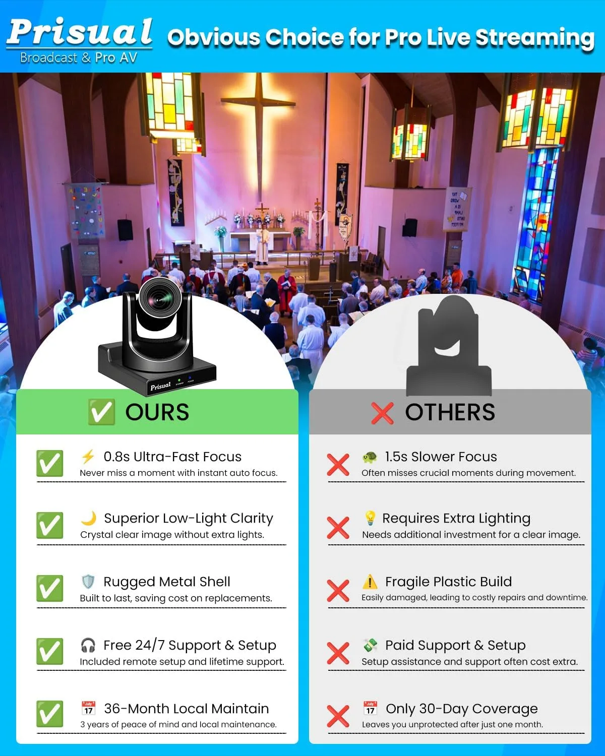 Prisual PTZ Camera System Gen 5, 30X Optical Zoom, Advanced AI Auto Tracking, PoE HDMI SDI Bundle PTZ for Church Worship,NDI PTZ Controller, (PTZ Bundle TEM-30S PROx2+PRO AI Joy)
