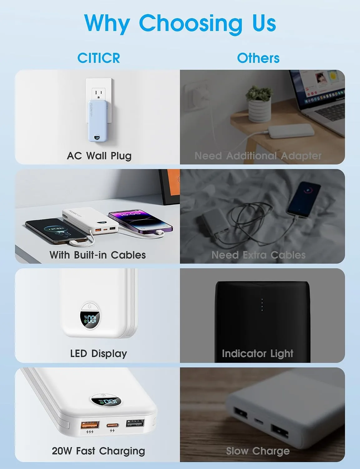 citicr Portable Charger 10000mAh PD20W w/Built-in Cables & Wall Plug White