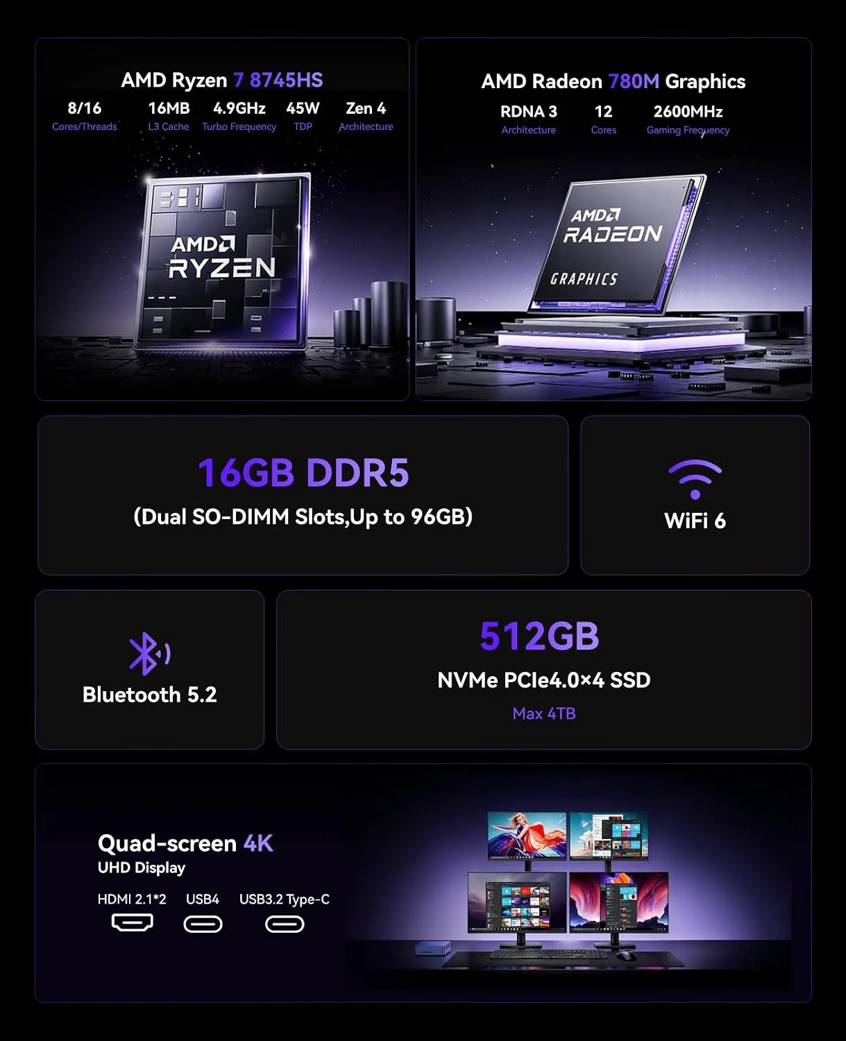 KAMRUI AM21 Mini Gaming PC, AMD Ryzen 7 8745HS (Up to 4.9GHz) Mini cpmputer