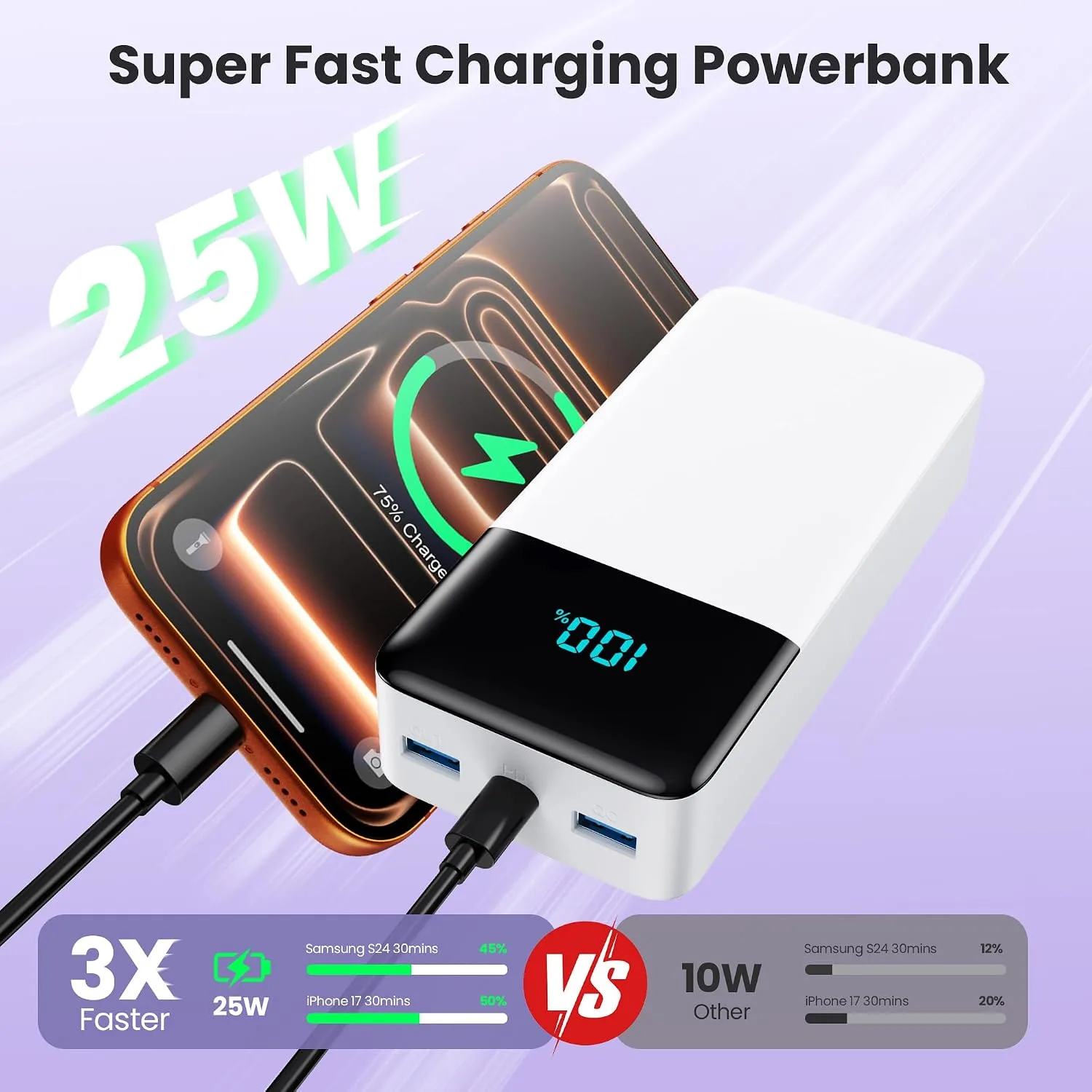 Portable Charger Power Bank 50800mAh,25W USB C Fast Charging Battery Pack with 3 Built in Cables & LED Display,6 Outputs 2 Inputs Travel Essentials Phone Charger for iPhone 18/17/16/15,Android,White