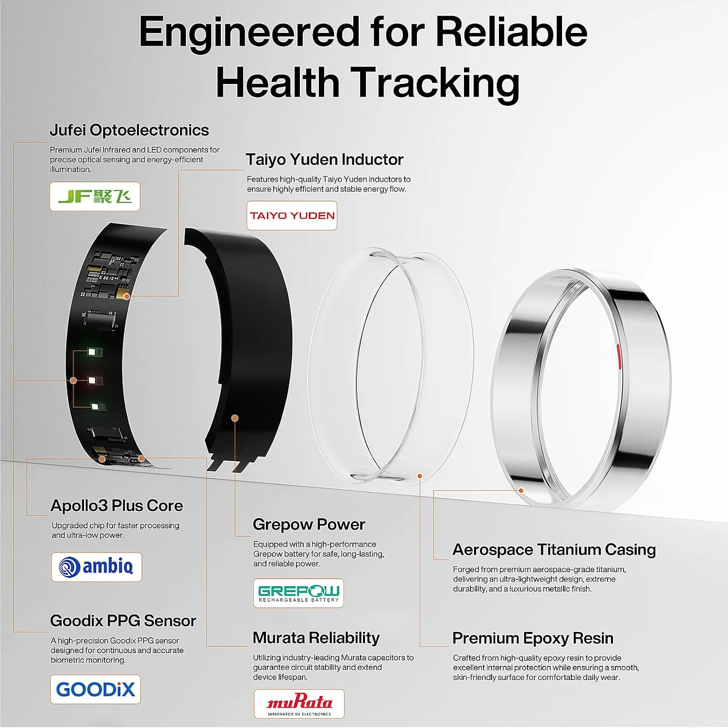 POBOVi Gen 2 Titanium Smart Ring, Gold, Polished, Size 9