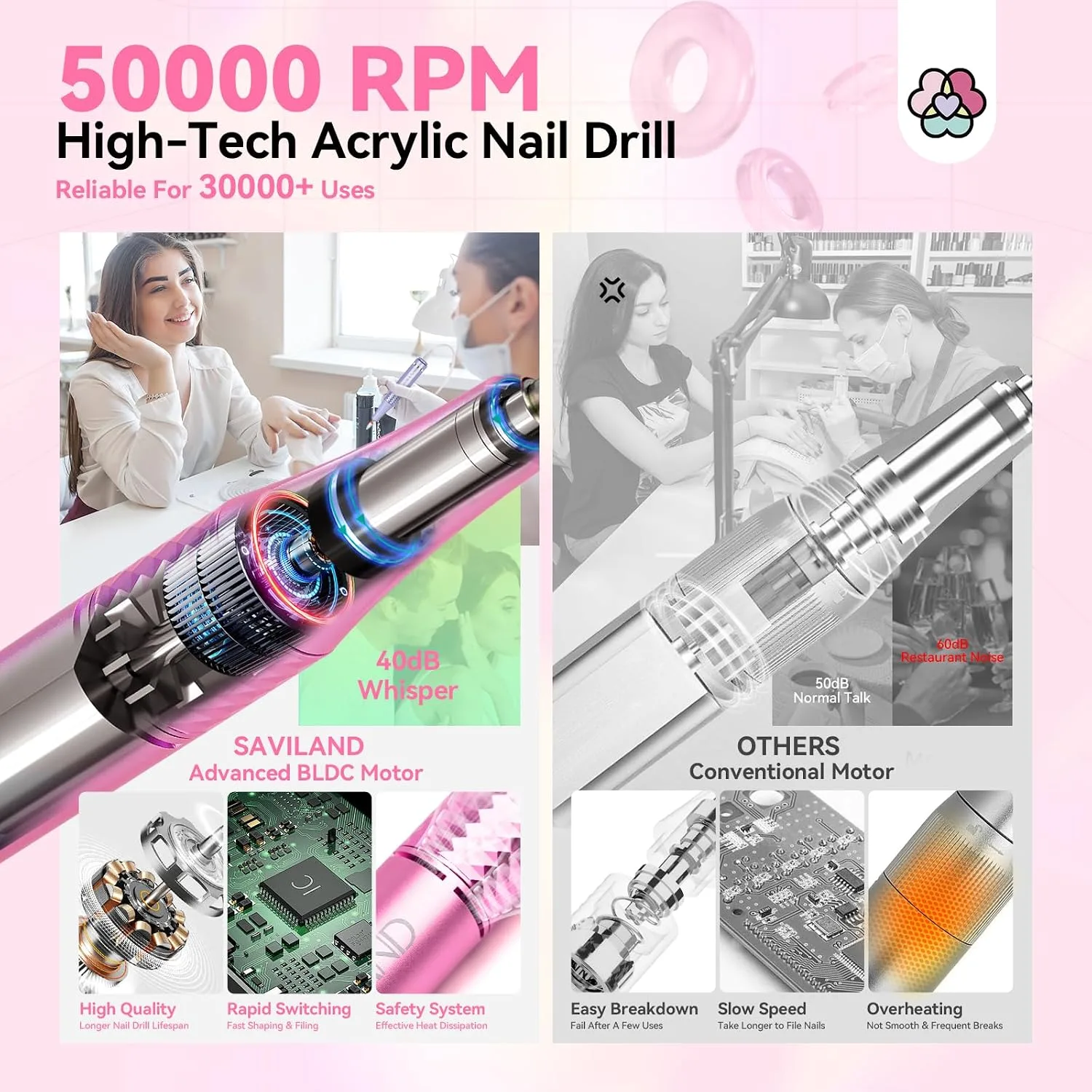 SAVILAND Professional Drill Nails Machine 50000RPM for Salon Manicure Use