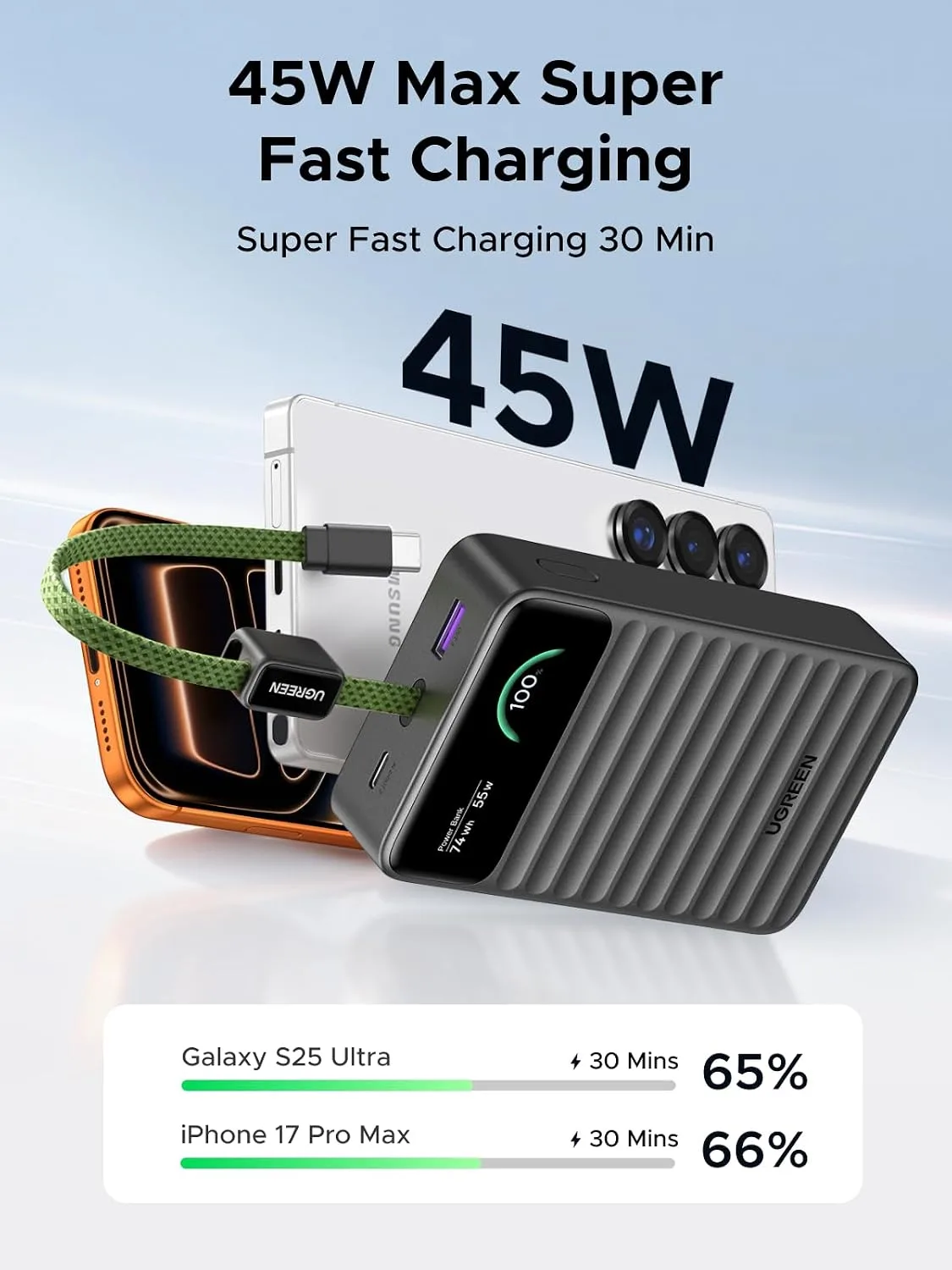 UGREEN Nexode 45W Power Bank 20000mAh, BMS Safety Digital Display