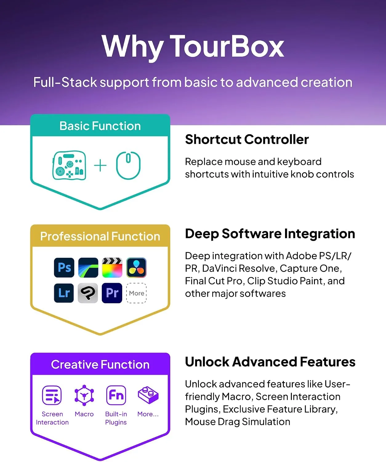 TourBox Elite Plus Editing Controller Kit, Complete Control, IceTranslucent