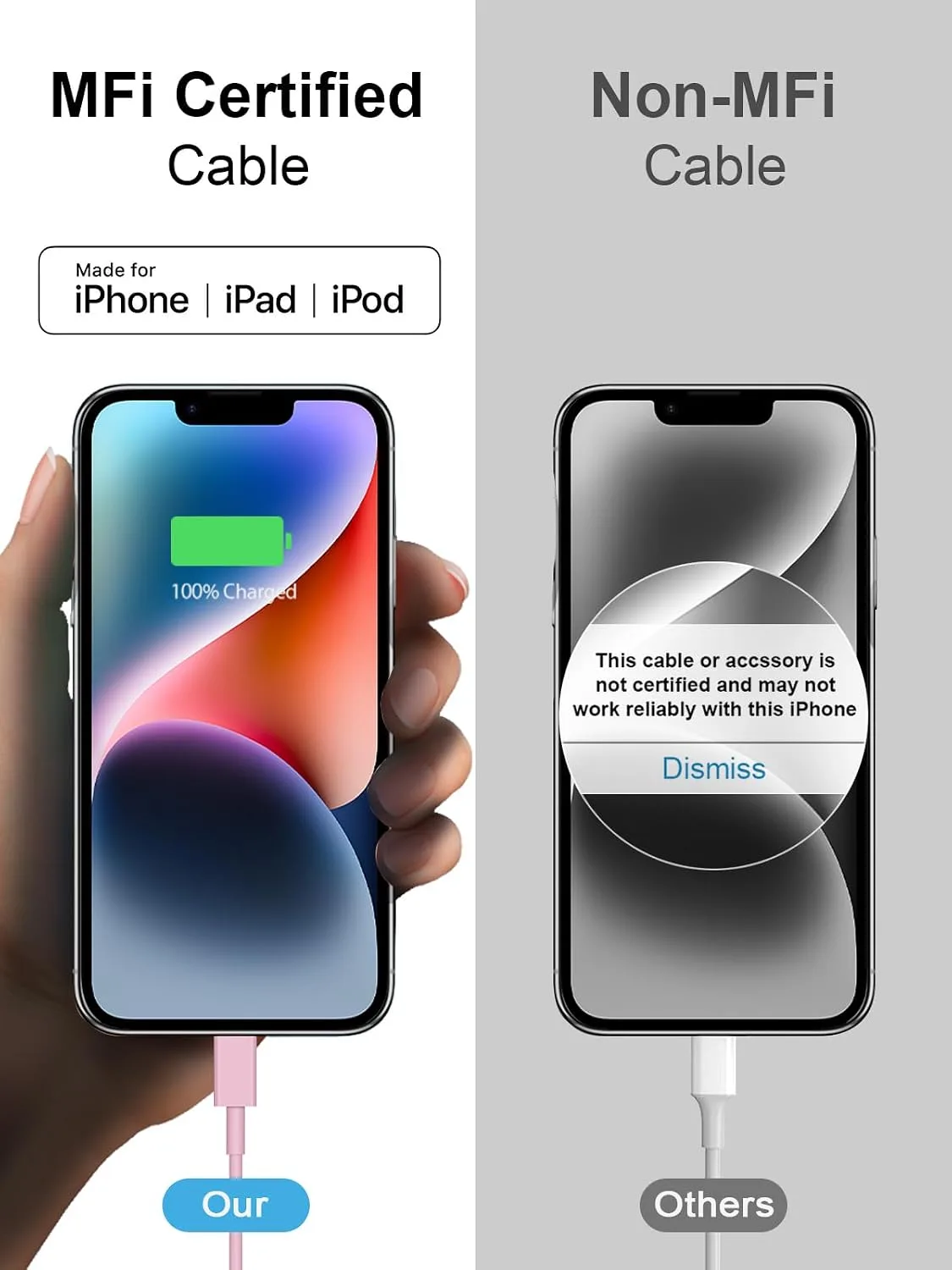 iPhone 14 13 12 11 Super Fast Charger [2Pack] cargador 20W Rapid USB C Wall Charger Block with 6FT Fast Charging Cable Compatible with iPhone 14/13/12/11/Pro/Pro Max/Mini/Xs Max/XR/X, iPad - Pink