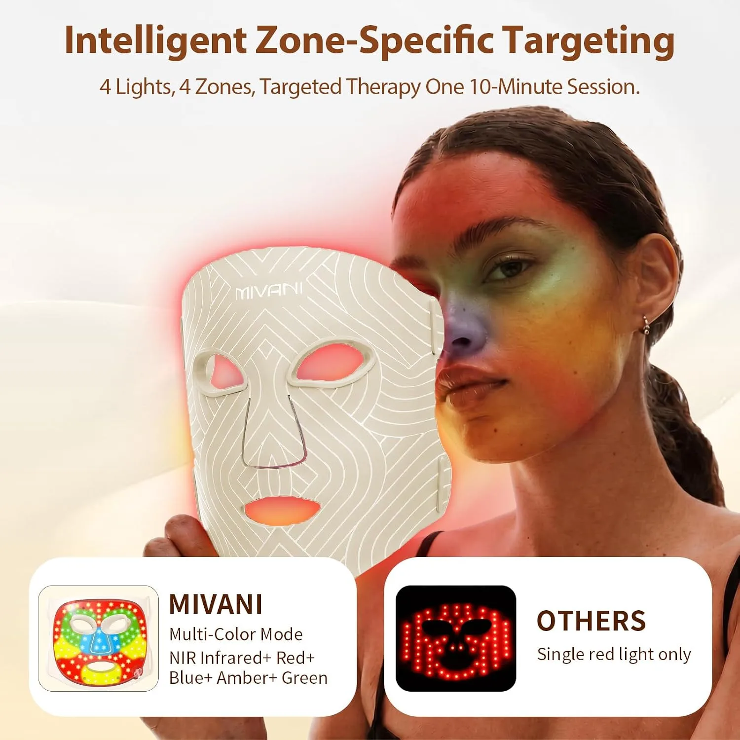 Red Light Therapy for Face, 8 Modes Red Light Mask with 850nm NIR