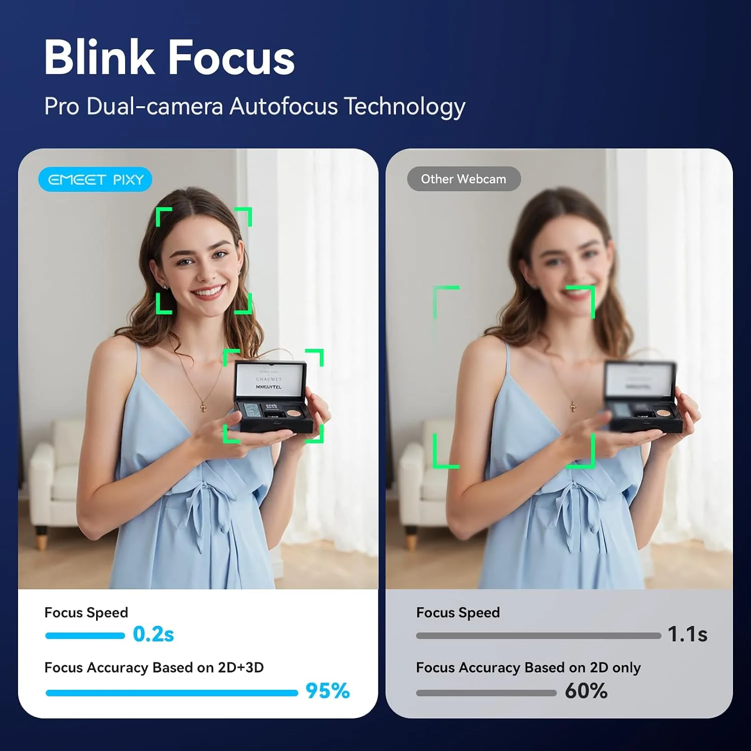 EMEET PIXY Dual-Camera AI-Powered PTZ Camera 4K, AI Tracking