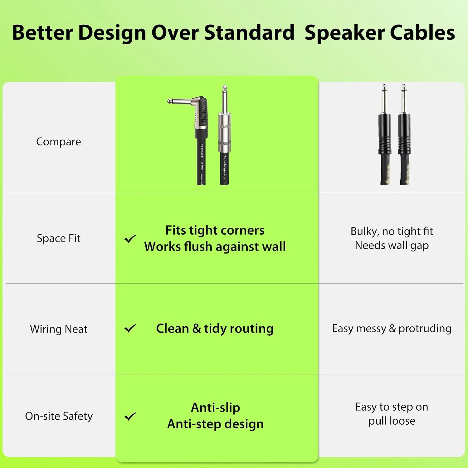 AA AUDIO ACCESSORY 14 AWG 1/4 Speaker Cable 15ft, Unshielded 2-Conductor