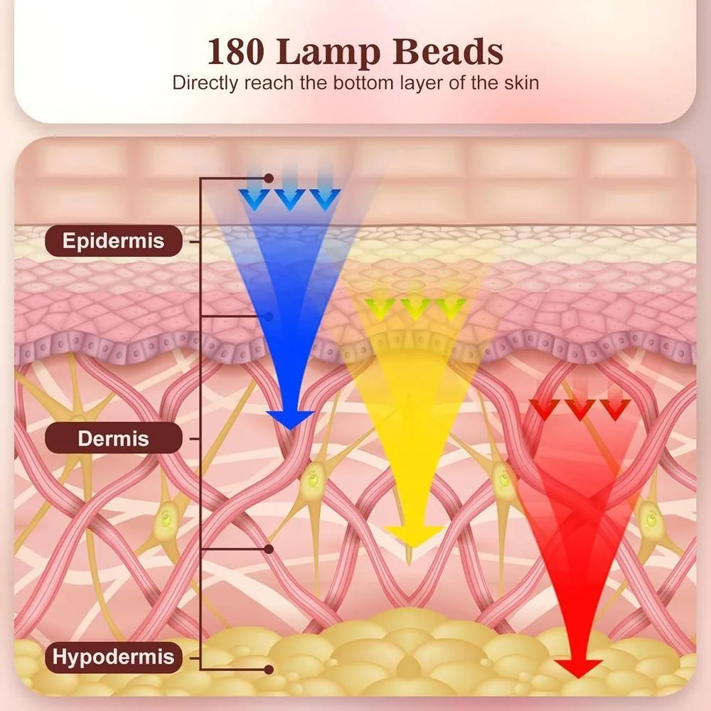 Máscara facial LED INTEO con terapia de luz roja, infrarroja y amarilla. Portátil, 3 modos con control remoto