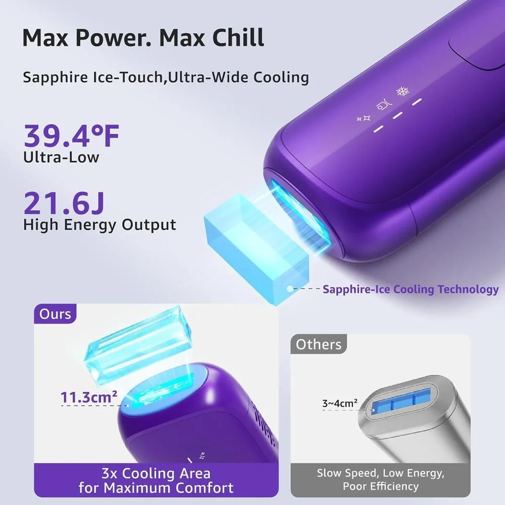 Depiladora láser IPL para mujeres con enfriamiento de hielo, resultados duraderos y casi indoloros, ideal para cuerpo completo