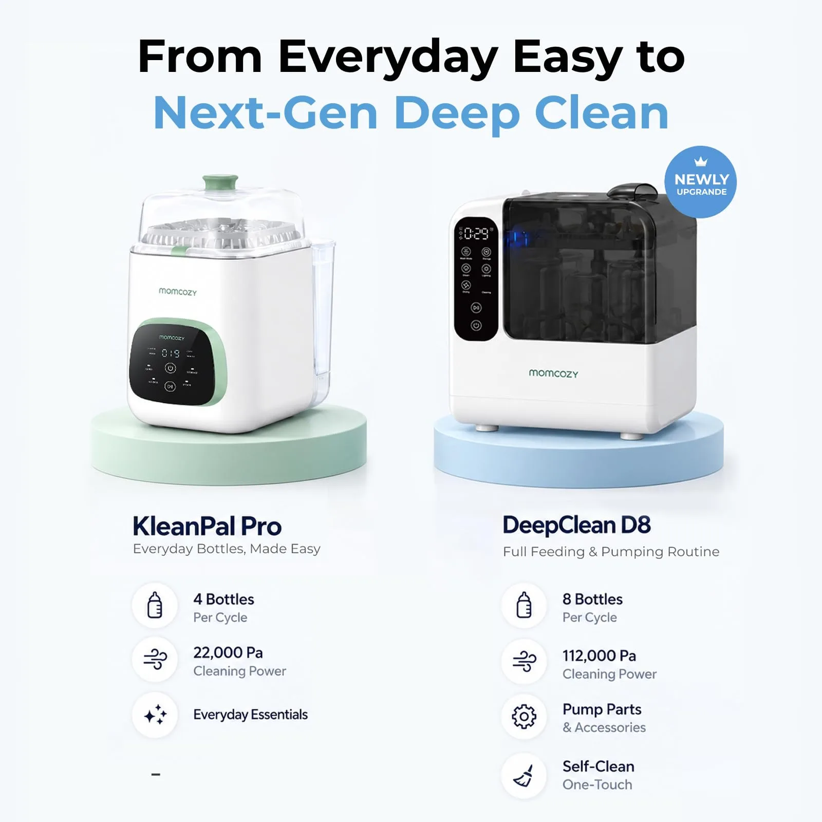 Momcozy KleanPal Pro All-in-One Bottle Washer, Sterilizer & Dryer - White