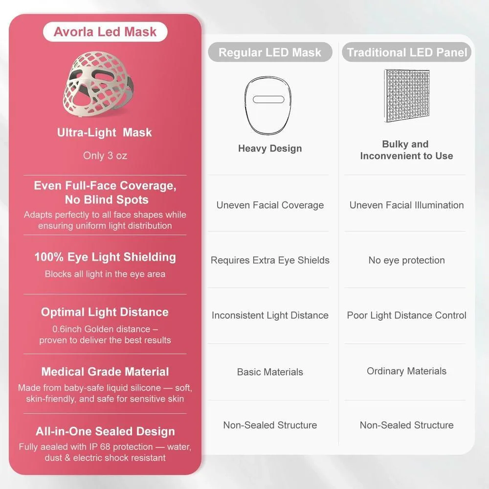Máscara facial LED Avorla terapia de luz roja portátil recargable con 4 modos e infrarroja, 216 LED luz para piel radiante
