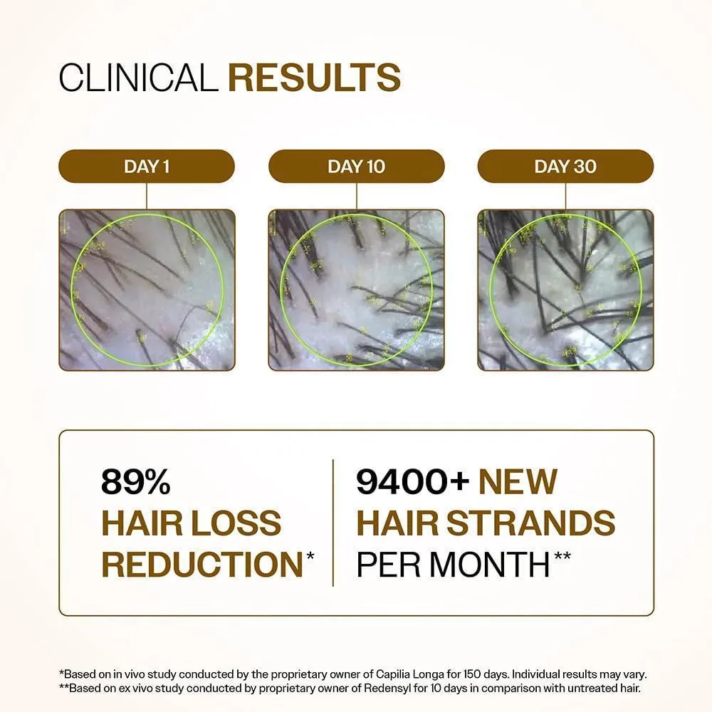 Bare Anatomy Suero Capilar Avanzado con Redensyl, Anagain, Baicapil y Capilia Longa para Caída del Cabello