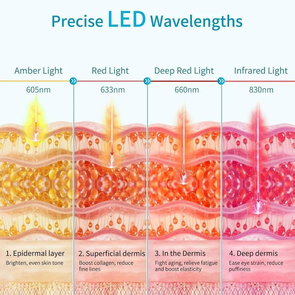 Máscara de ojos de luz roja infrarroja para ojeras, arrugas y bolsas. Dispositivo antienvejecimiento con 3 minutos por sesión
