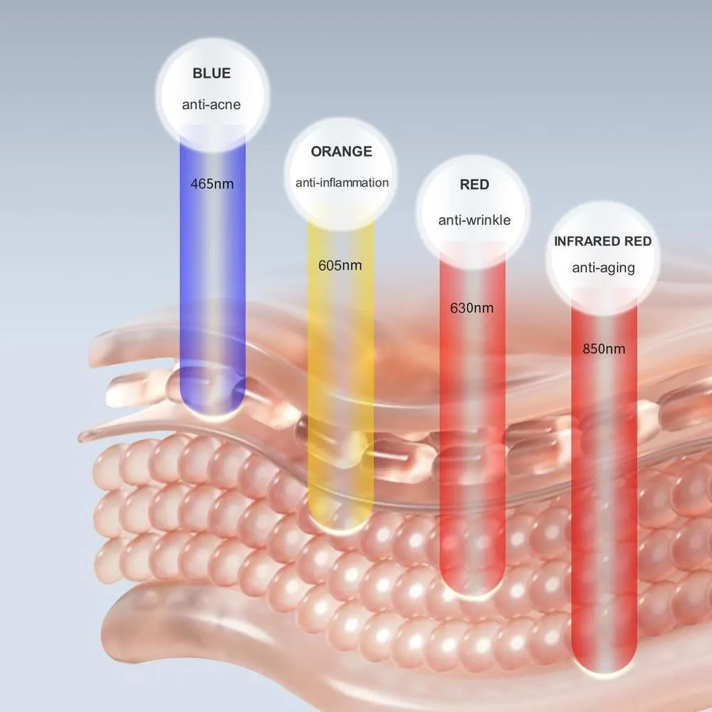 Máscara LED de belleza con terapia de luz roja e infrarroja para arrugas, luz azul para acné y tecnología de longitud de onda múltiple