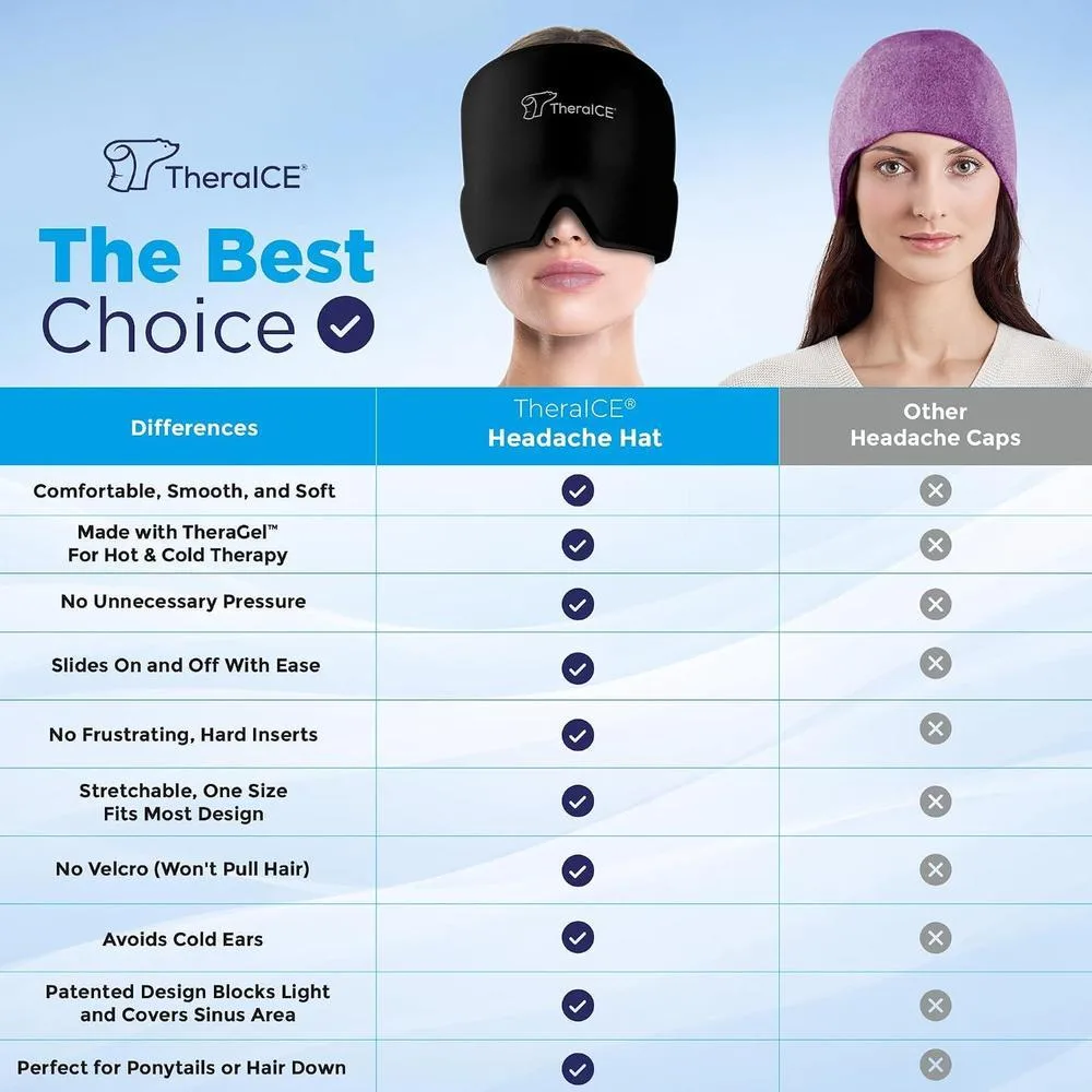 Gorro Alivio para Migraña TheraICE, Calmante para el Dolor de Cabeza, Máscara Facial de Compresa Fría de Gel Refrescante