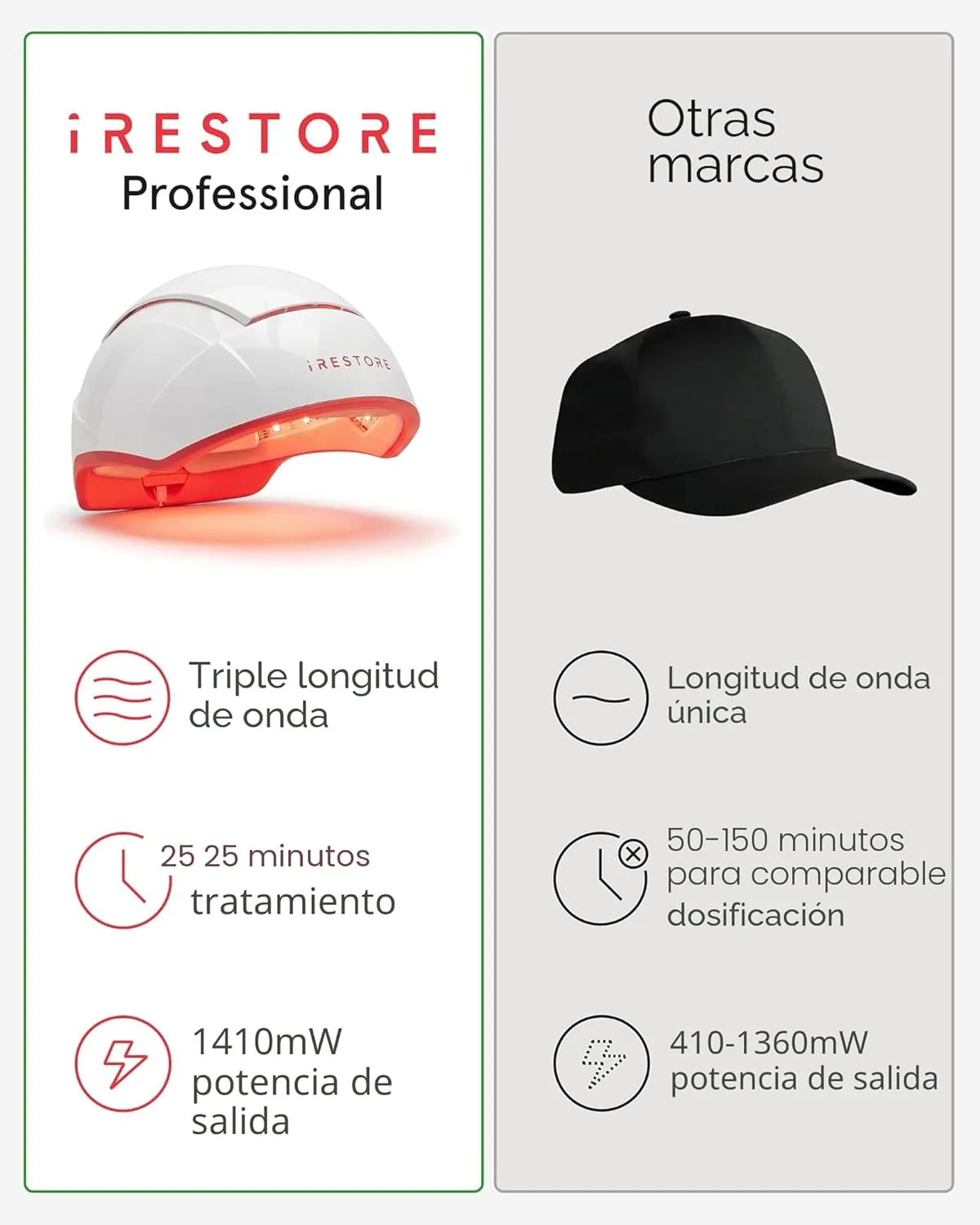 iRestore Professional - Sistema Láser de Crecimiento Capilar con 282 LEDs